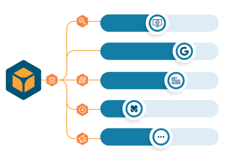 Marketing Channels