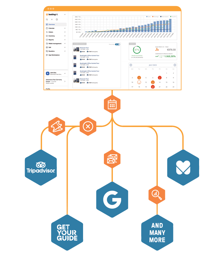 bookingkit channel manager